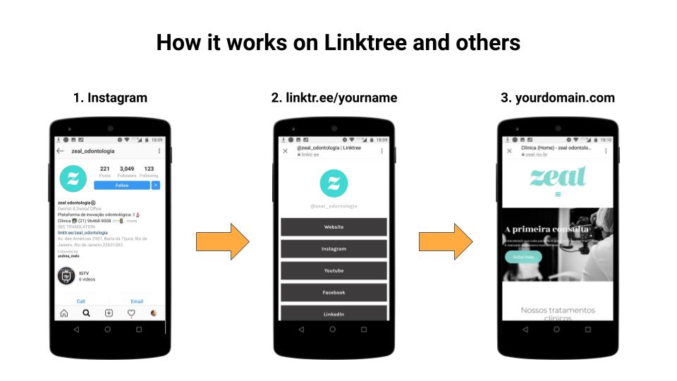 Best Linktree Alternative For Wordpress Wp Link Bio